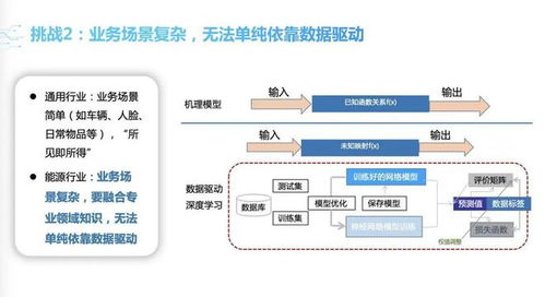 智啟綠色未來 雙碳目標(biāo)下的人工智能應(yīng)用開發(fā)策略